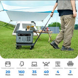 OUKITEL P2001 Plus Portable Power Station 2400W AC