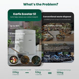 Karfo UF006-EC Electric Waste Kitchen Composter