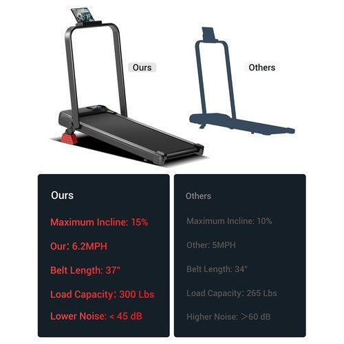 ROBORE U18F Foldable Treadmill with 15% Incline, 10.5km/h Max