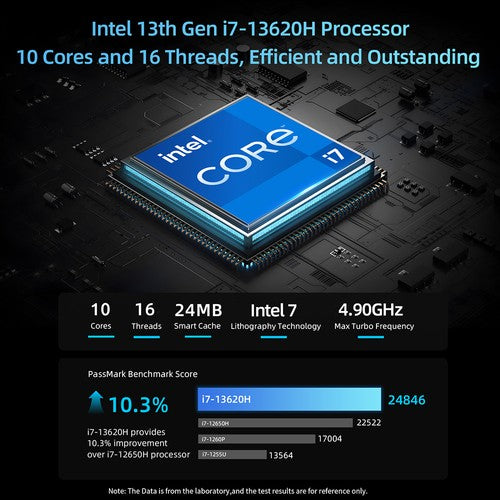 BMAX B10 Pro Mini PC, Intel i7-13620H 10 Cores Max 4.9GHz, 24GB LPDDR5 RAM 1TB