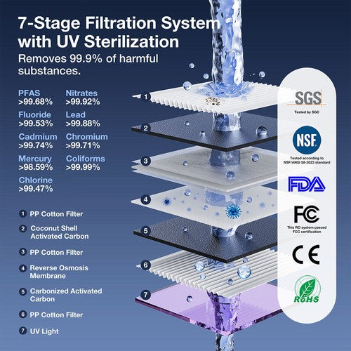 JIMMY R9 Countertop Reverse Osmosis Water Purifier, 3s Instant Heat