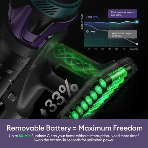 Ultenic U18 PowerPro Cordless Vacuum Cleaner, 55kPa